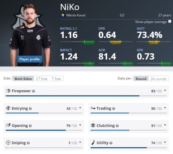 【战报】2021KPL春季赛常规赛第二轮W3D1，西安WE 3-0 上海EDG.M